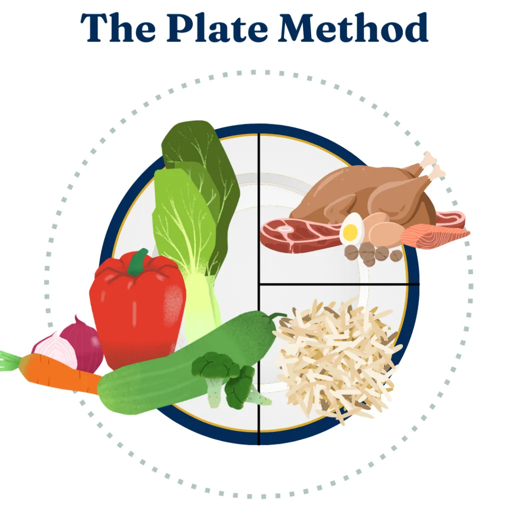 The plate method for building balanced senior meals